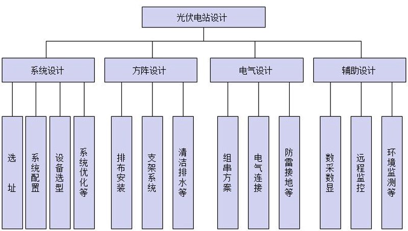 什么是能源管理体系认证？我们为何需要它？